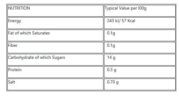 Hibah Khatta Meetha Pani Puri Nutritional Information @ SaveCo Online Ltd
