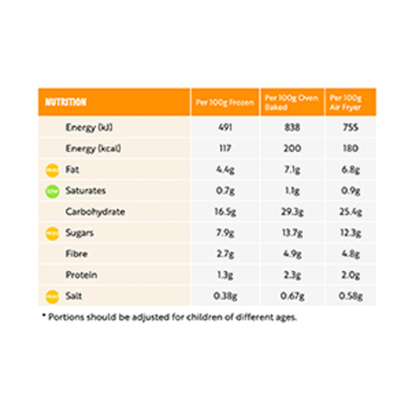 McCain Sweet Potato Fries 500g @SaveCo Online Ltd